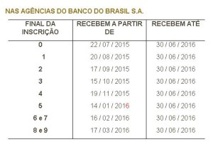 Pasep - Banco do Brasil