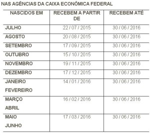 Pis Caixa