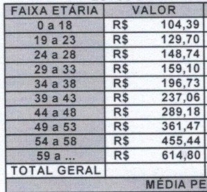 Tabela antiga