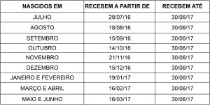 tabela1