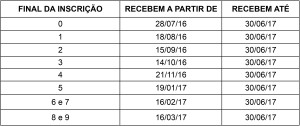 tabela3