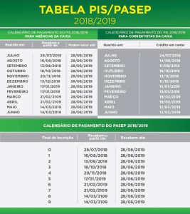 Calendário de pagamento do PIS/PASEP 2018-2019