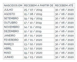 Calendário de pagamento do PIS — Foto: Reprodução/DOU